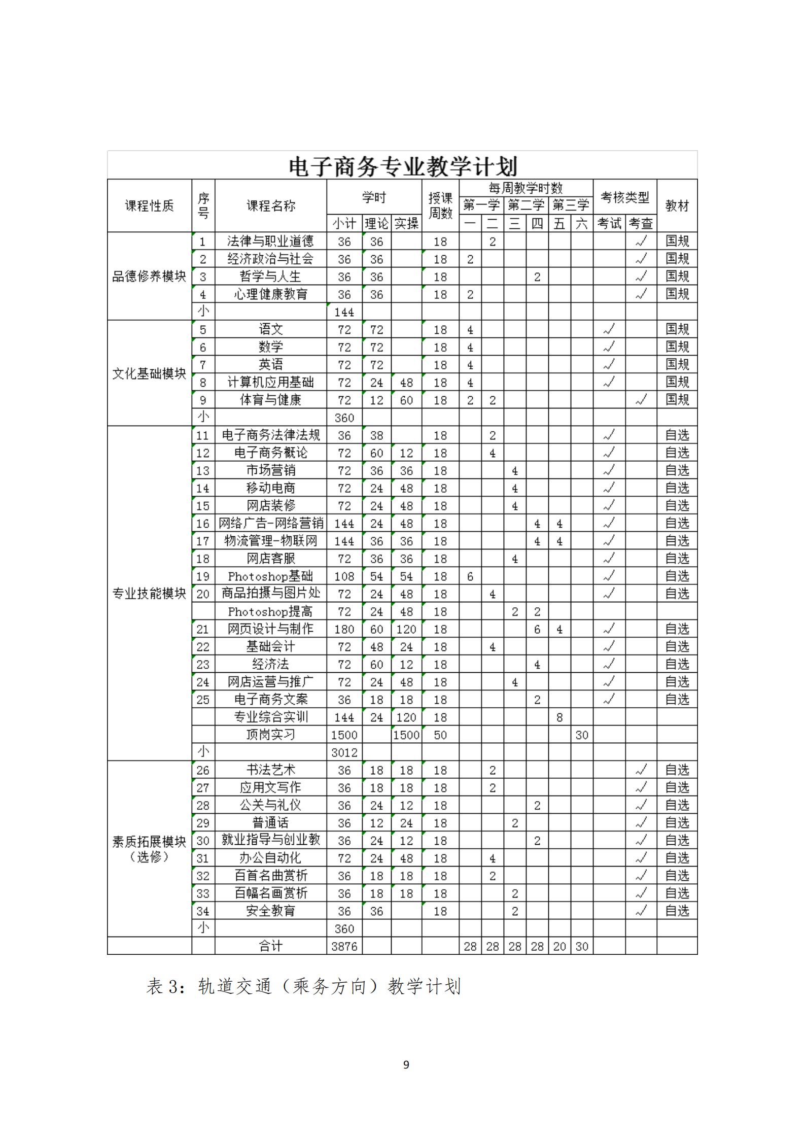 （15号：带文头）关于2019年度中等职业教育质量的报告(1)_08.jpg